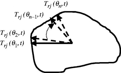Figure 3. Geometrical description of the proposed algorithm.