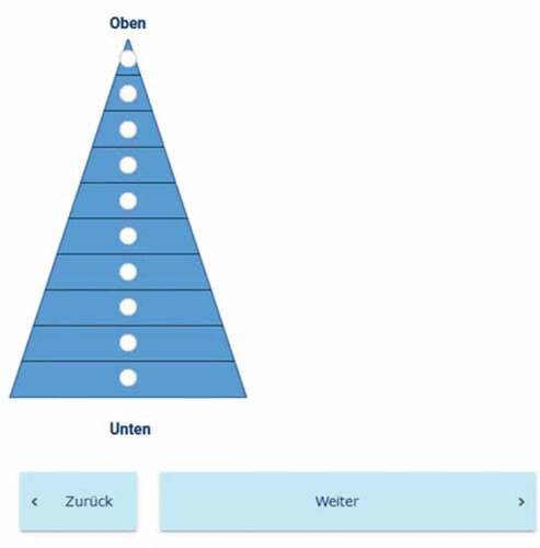 Figure 2. Screenshot of the question on subjective social stratification with a rating scale in the form of a pyramid. Note. We used an optimized survey layout preventing horizontal scrolling and facilitating survey navigation. The screenshot shows the presentation on a PC.