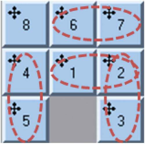 Figure 6. Connected Tiles. Initial Arrangement at PI-Hub 0: Tiles 1, 2 and 3 form a first “snake”, tiles 4 and 5 a second “snake” and the third snake is formed by tiles 6 and 7. Tile 8 is isolated (in this configuration)