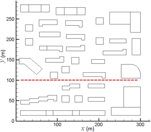Figure 1. Top view of the residential community located in Hangzhou city. The dashed red line (y = 100 m, z = 1.6 m) represents the line to abstract data for comparisons.
