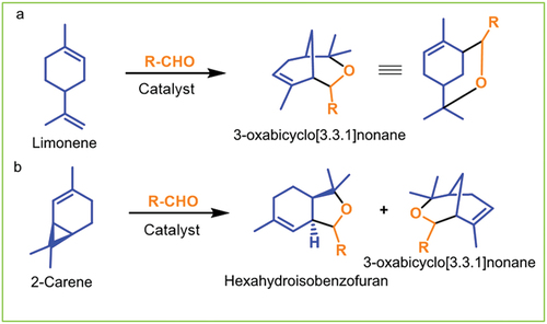 Figure 21. Examples of limonene (a) and 2-carene (b) condensation with aldehydes.