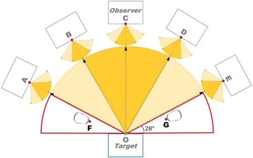 Figure 15. Impact of unperceived observers on PVEI of the opening.