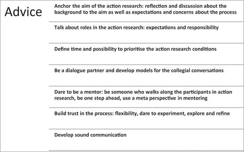 Figure 3. The first thematic analysis of mentoring.