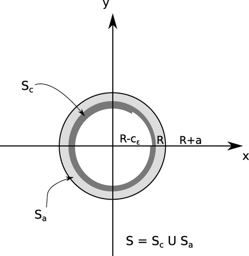 Figure 1. Geometry of the problem.