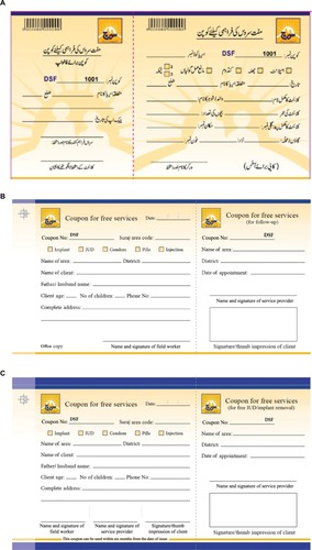 Figure 1 Voucher for contraception services in Urdu (A) and translated to English for follow-up (B) and for free IUD/implant removal (C).