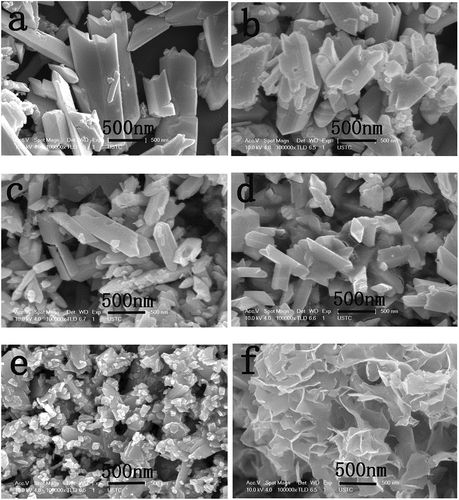 Figure 2. SEM images of (a) Bi2O4 (b) S4 (c) S3 (d) S2 (e) S1 (f) Bi2WO6.