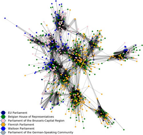 Figure 1. Networks of candidates by parliament.