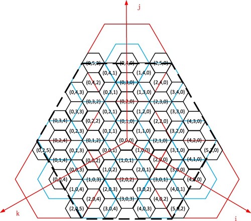 Figure 8. ijk coordinate system