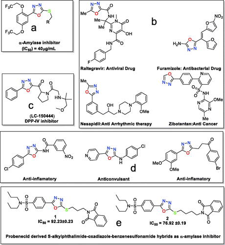 Figure 1. (a) 1,3,4-Oxadizole moiety containing compound as α-amylase inhibitor; (b) 1,3,4-oxadiazole moiety in drugs; (c) 1,3,4-oxadizole moiety containing compound in preclinical trials; (d) 1,3,4-oxdiazole displaying various biological activities; and (e) present work.