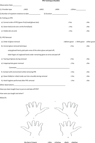 Figure 1. Standardized checklist used for assessment of personal protective equipment (PPE) donning and doffing by medical students.