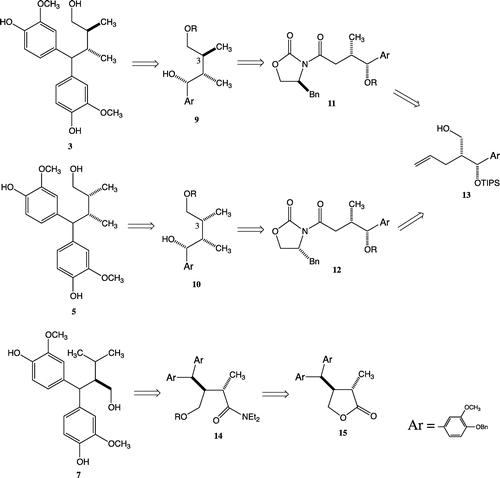 Scheme 1. Proposed general strategy for synthesis of butanol-type 1,7-seco-2,7′-cyclolignane.