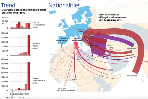 Figure 2. The Frontex map of 2015.Source: Frontex: https://tinyurl.com/y6o38jq3
