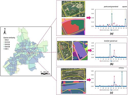 Figure 10. Three representative regions with large errors caused by the input information.