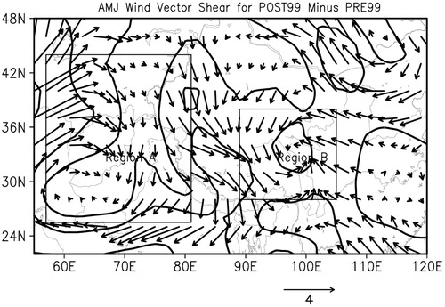 Fig. 5 The difference between the AMJ wind shear (m s−1) (POST99 minus PRE99). The regions enclosed by black contours are statistically significant at the 99% level based on a Student’s t-test.