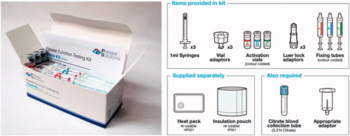 Figure 1. A typical kit supplied by Platelet Solutions Ltd for remote platelet function testing.