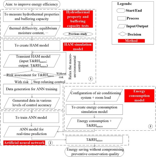 Figure 2. Methodological framework.