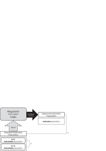 Fig. 2 Schematic diagram of the analyses conducted to answer the research question