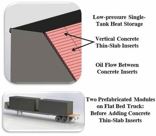 Fig. 3. Westinghouse thermal heat storage module for 1 MW·h of electricity storage.