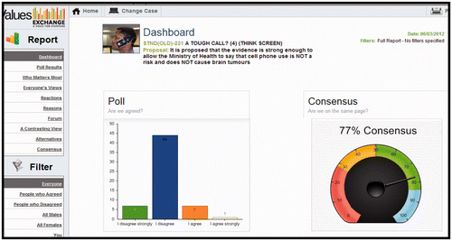 Figure 3. Reports dashboard screen for the Values-Exchange.
