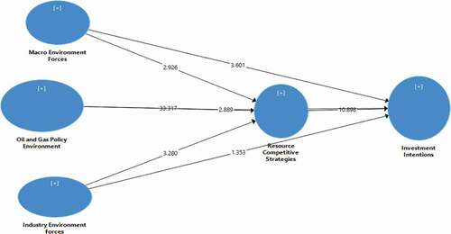 Figure 3. The hypothesized results