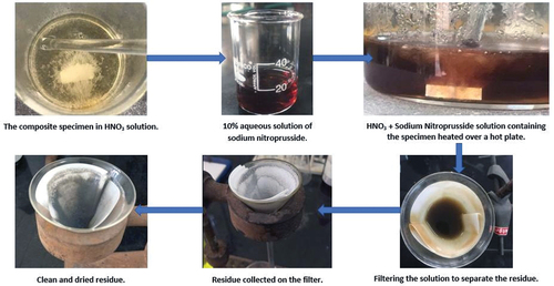 Figure 2. Procedure to extract the precipitate from the composite.