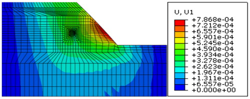 Figure 3. Horizontal displacement cloud after stress release (m).