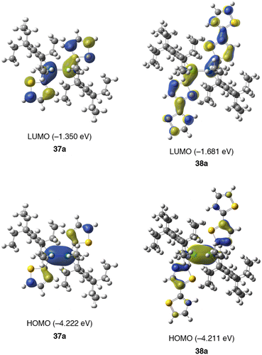 Figure 21. Frontier molecular orbitals of 37a and 38a together with the energy levels.
