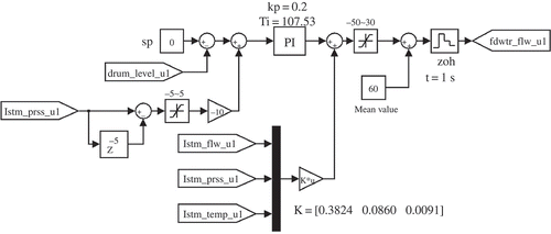 Figure A1. Boiler feedwater controller.