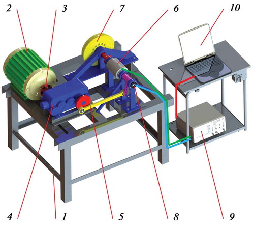 Figure 4. Example measurement stand: 1 – frame, 2 – driving motor, 3 – clutch, 4 – reducer, 5 – connecting rod, 6 – torque meter, 7 – Dual Mass Flywheel (DMF), 8 – rotary encoder, 9 – measurement card, 10 – computer with dedicated software.