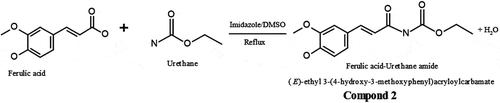 Figure 2. Schematic for synthesis of FA—Urethane Amide (Compound 2). FA (5.0 g, 25 mmol) and urethane (10.0 g, 112 mmol) with catalytic amount of imidazole were irradiated for 4 min in a domestic microwave oven operating at 600 W and frequency 14545 Hz. The average optimum time of reaction was initially studied to obtain the most appropriate time required for the complete reaction. Hence, reaction was left to progress for 5 min and product checked on the thin layer chromatography thereafter. The resulting mixture was chromatographed on silica gel and eluted with n-hexane to afford 3.5 g of compound 2: (E)-ethyl 3-(4-hydroxy-3-methoxyphenyl)acryloylcarbamate. Brown liquid (Yield: 51%). IR (KBr): vmax (cm−1) 3508–3300 (OH, NH), 3086 (Ar C-H), 2958–2858 (CH), 1815 (C = O), 1606 (C = C), 1238 (C-O). 1H NMR (300 MHz, MeOD): δH 7.8 (s, 1H, NH), 7.00 (dd, 2H), 6.67 (d, 1H, JHH 8.1, Hortho), 6.65 (d, 1H, JHH 8.1, Hortho), 6.66 (s, 1H, Ar-OH), 4.82 (s, 1H, Ar-OH), 3.84 (s, 3H, OCH3), 3.30 (m, 2H), 1.51 (t, 3H). 13 C NMR (75 MHz, MeOD): δC 148.9, 148.3, 147.5, 137.9, 129.3, 120.8, 116.1, 116.0, 111.3, 110.2, 56.4, 56.3, 19.46. ESI-MS; m/z: 283.08 (M + 18) + observed for C13H15NO5.