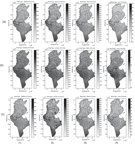 Fig. 13 Uncertainty maps obtained by (a) KED, (b) RK and (c) CK for (1) October, (2) January, (3) March and (4) June.