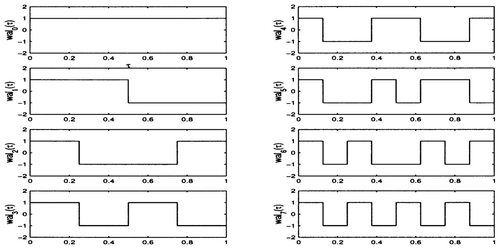 Figure 1 The first eight Walsh functions.