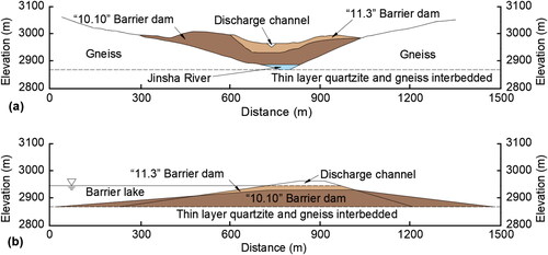 Figure 8. The (a) cross-section, (b) longitudinal section of Baige landslide dam (Zhong et al. Citation2020b).