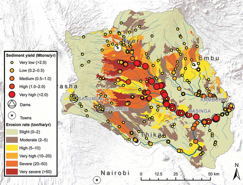 Fig. 4 Mean annual sediment yield at the river confluences and erosion rates of the baseline scenario based on the 30-year simulation period (1981–2010).