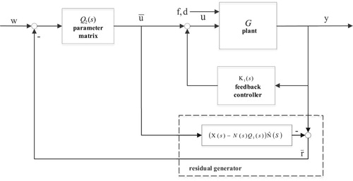 Figure 2. Schematic diagram of EIMC.