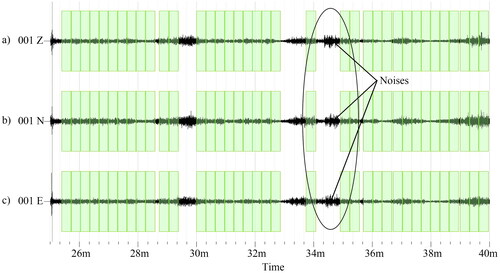 Figure 4. Typical velocity time history graph of measured data; (a) vertical direction (UD); (b) North-South (NS) direction; (c) East-West (EW) direction.