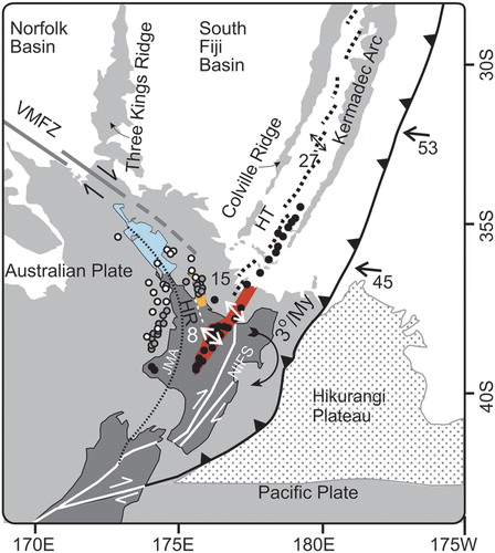 Figure 1. Current tectonic configuration of northern New Zealand annotated with loci of volcanism for three different time periods ± 0.5 Ma (circles: black = 0 Ma; grey = 8 Ma; white = 16 Ma) from Seebeck et al. (Citation2014b), geodetic vectors of extension (double arrows: Wallace et al. Citation2004) and relative plate motion (single arrows: DeMets et al. Citation1994) in mm/year. Dotted line represents a terrane suture in basement rocks as inferred from the Junction Magnetic Anomaly (JMA). Rotation of eastern North Island shown for period 3 Ma to present (Wallace et al., Citation2004). HR = Hauraki Rift; HT = Havre trough; NIFS = North Island Fault System; VMFZ = Vening Meinesz Fracture Zone. TVZ = Taupo Volcanic Zone shown in red, Coromandel Volcanic Zone shown in orange, Northland shown in blue.