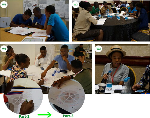 Figure 5. Photos showing participants during part-3 of all workshops (W1. W2, W3) designing ecosystems in groups.