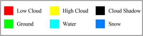 Figure 4. Color code for cloud mask.