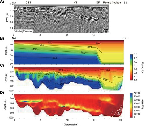 Figure 4. Seismic stratigraphic subdivision of the Chalk Group and main reflection markers used for stratigraphic interpretation within the study area (after Lykke-Andersen & Surlyk, Citation2004; Esmerode et al., Citation2007; Hübscher et al., Citation2019). The tectonic events and stress field orientation are based on previous publications (Bergerat et al., Citation2007; Kley & Voigt, Citation2008; Kley, Citation2018; Seidel et al., Citation2018). BCU: base Cretaceous Unconformity; BCG: base Chalk Group; BCA: base Campanian; BLM: base lower Maastrichtian; ILM: internal lower Maastrichtian; IUM: internal upper Maastrichtian; BPU: base Pleistocene Unconformity;