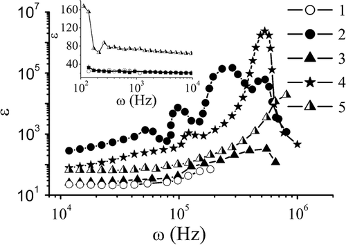 Figure 6. Frequency dependences of the dielectric loss tangent, perpendicular to the layers of the expanded matrix GaSe prior to – (1) and after the formation of molecular interlayers of OS at normal conditions – (2), as well as at superimposition of electric field – (3), at mutual illumination – (5), (4) – curve 3, measured at illumination.