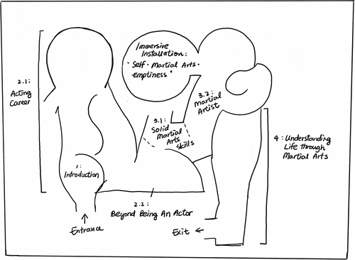 Figure 2. Floor plan of A man beyond the ordinary: Bruce Lee (2021–).