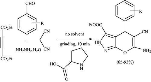 Scheme 59. Grinding protocol for the synthesis of dihydropyrano[2,3-c]pyrazole using L-proline.