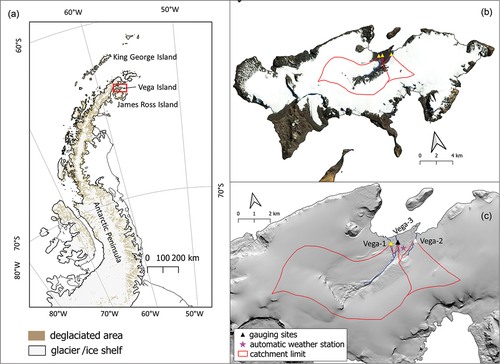 Figure 1. (a) Antarctic Peninsula region; (b) Vega Island and catchment limits, with the background Sentinel-2 image (29 December 2018) showing the proportion of glaciated surfaces; (c) Bahia del Diablo study area with surroundings and catchment areas delimited based on the Reference Elevation Model of Antarctica (REMA) 2 m resolution Digital Elevation Model (DEM) (seamask data used from Gerrish Citation2020).