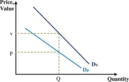 Figure 7. Market demand.