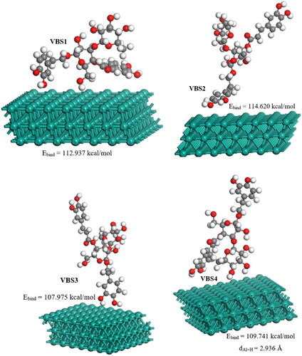 Figure 12. Different adsorption geometries of the VBS molecules (VBS 1–4) on the Al(111) surface.