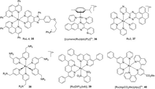 Figure 7 Selected Ru-based PDT agents.