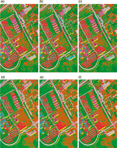 Figure 9. Classification maps for University of Pavia data with RF classifier using (a) Original data (b) PCA, (c) KPCA, (d) DAFE, (e) DBFE and (f) NWFE.