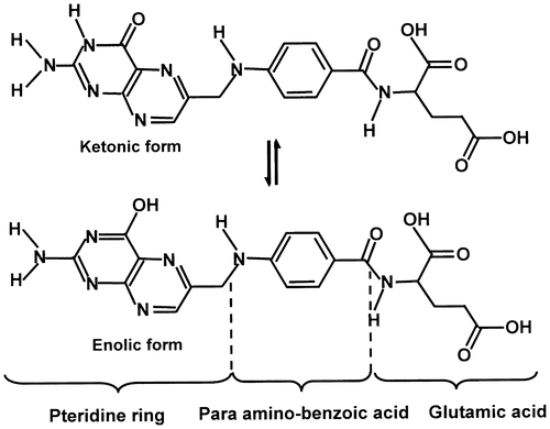 Scheme 1. Chemical structure of folic acid.