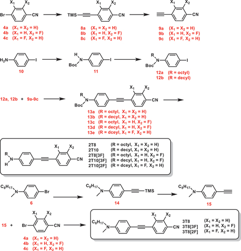 Scheme 2. Synthesis of the tolan derivatives. (i) Pd(PPh3)4,　CuI, PPh3, solvent: Et3N/THF; (ii)　condition a or b: a = K2CO3, THF/MeOH, b = [N(C4H9)4]+F−; (iii) 1. Et3N, solvent: H2O/THF, 2. Boc2O; (iv) RX = 1-iodooctane, 1-bromodecane, NaH, solvent: THF; (v) Pd(PPh3)2Cl2, CuI, PPh3, solvent: i-Pr2NEt; (vi) condition c or d: c = 1. CF3COOH, CH2Cl2, 2. NaHCO3aq, d = 1. HClaq, EtOAc, 2. NaHCO3aq. (vii) Pd2(PPh3)2Cl2, CuI, PPh3, solvent: piperidine; (viii) [N(C4H9)4]+F−, solvent: THF; (ix) Pd(PPh3)2Cl2, CuI, PPh3, solvent: i-Pr2NEt.